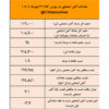 گل‌گهر با بیشترین عرضه و قیمت، پیشتاز بازار آهن اسفنجی شد /نتیجه معاملات آهن اسفنجی در بورس کالا