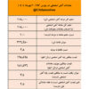 پیشتازی توسعه آهن و فولاد گل گهر در عرضه آهن اسفنجی /نتیجه معاملات آهن اسفنجی در بورس کالا