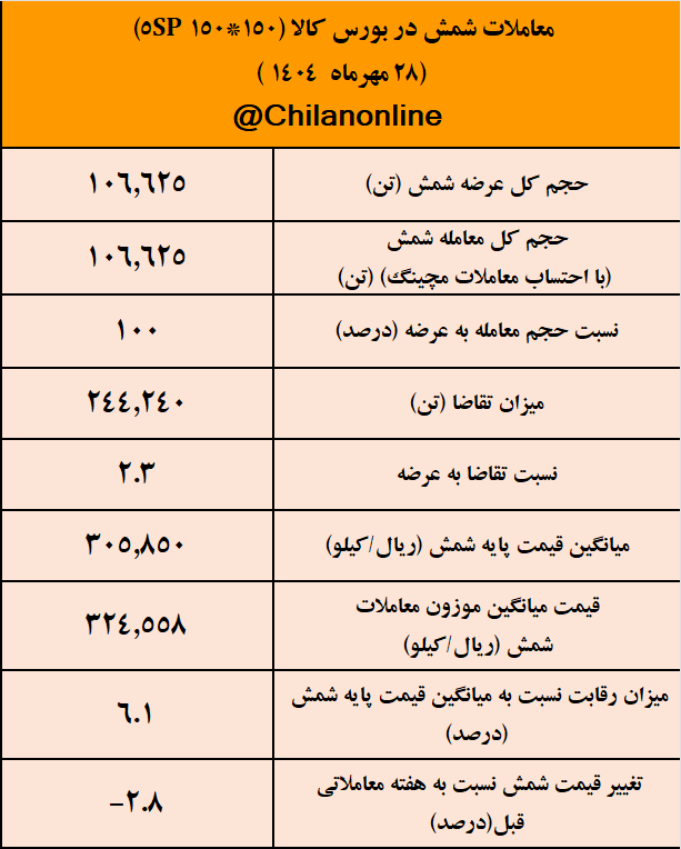 معاملات شمش 1