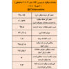 نتیجه معاملات میلگرد در بورس کالا/ سرمد ابرکوه در صدر عرضه‌کنندگان قرار گرفت
