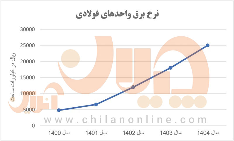 Screenshot 2 11 2025 12493