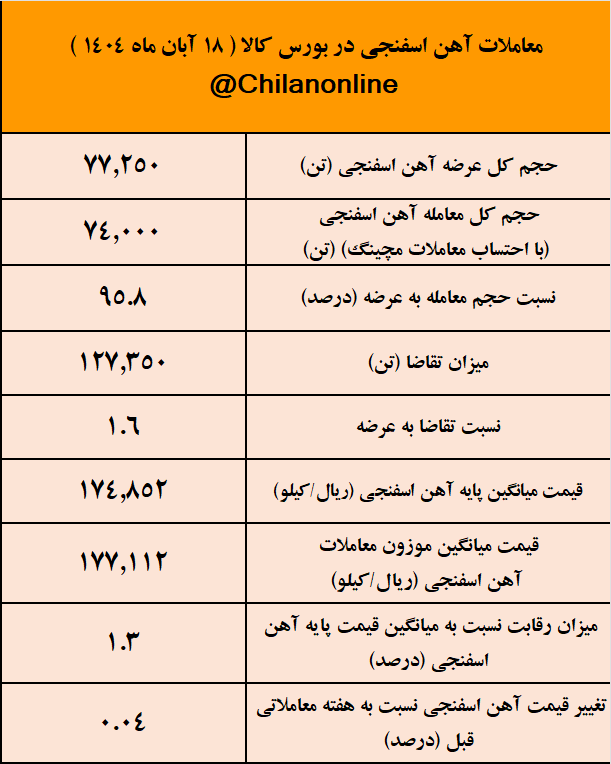 آهن اسفنجی11