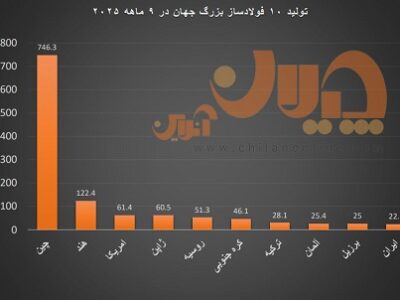 تولید ۱۰ فولادساز برتر جهان در ۹ ماهه ۲۰۲۵