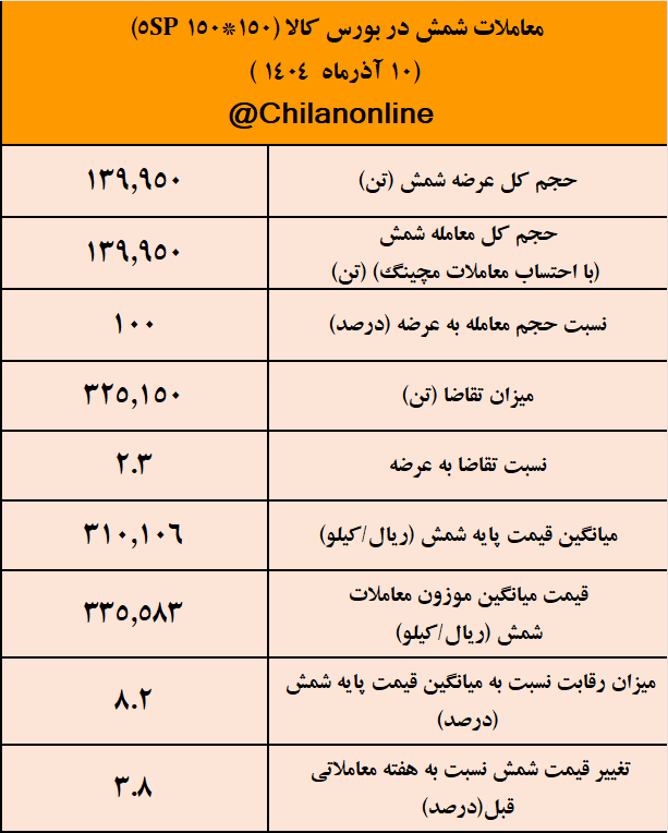 معماملات شمش