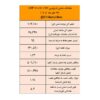 بیشترین حجم عرضه شمش به فولاد آلیاژی پاسارگاد رسید/ نتیجه معاملات شمش فولادی در بورس کالا