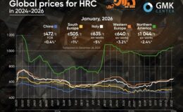 افت و خیز قیمت جهانی HRC از ۲۰۲۴ تا ۲۰۲۶/ افزایش قیمتها در سال جاری میلادی