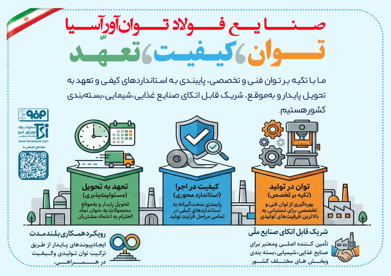 صنایع فولاد توانآور آسیا؛ تولید مبتنی بر مسئولیت، کیفیت و تعهد 2 نوان