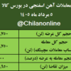 نتیجه معاملات آهن اسفنجی در بورس کالا/ بیش‌ترین عرضه: ایمیدرو / بالاترین قیمت معاملاتی: فسبزوار