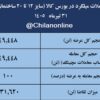 نتیجه معاملات میلگرد در بورس کالا/ بیشترین عرضه: فخاس / بالاترین قیمت معاملاتی: آهن و فولاد سرمد ابرکوه