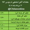 نتیجه معاملات آهن اسفنجی در بورس کالا/ بیش‌ترین عرضه و بالاترین قیمت معاملاتی: ایمیدرو