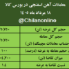 نتیجه معاملات آهن اسفنجی در بورس کالا/ بیش‌ترین عرضه: ایمیدرو/ بالاترین قیمت معاملاتی: فجهان