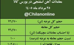 نتیجه معاملات آهن اسفنجی در بورس کالا/ بیشترین عرضه: ایمیدرو / بالاترین قیمت معاملاتی: فسبزوار