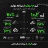 عبور چادرملو از برنامه تولید علیرغم جنگ تحمیلی و ناترازی انرژی