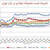 روند تغییرات قیمت محصولات فولادی در بازار تهران/ نیمه دوم مرداد ماه ۱۳۹۶