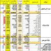 فولادسازان بزرگ کشور بیش از ۳.۵ میلیون تن فولاد صادر کردند