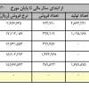 فروش فولاد خوزستان در آستانه ۵ هزار میلیارد تومان