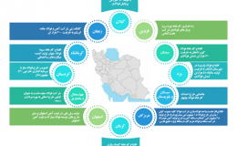 اینفوگرافی طرح های برجسته فولادی در سال 95