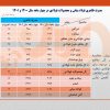 رشد ۱۹ درصدی مصرف ظاهری فولاد ایران در ۴ ماهه نخست سال جاری​/ جزئیات کامل مصرف ظاهری فولاد میانی، محصولات فولادی و آهن اسفنجی + جدول