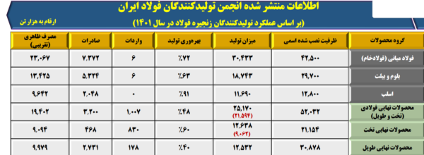 انجمن تولیدکنندگان فولاد ایران