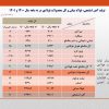 رشد ۱۲ درصدی تولید فولاد ایران در ۹ ماهه سال جاری/ جزئیات کامل تولید فولاد میانی، محصولات فولادی و آهن اسفنجی+ جدول