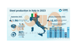 ایتالیا در کمین جایگاه جهانی تولید فولاد ایران / تولید فولاد ایتالیا چقدر است؟