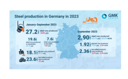 تولید فولاد آلمان در 9 ماهه 2023 اعلام شد / تداوم جریان کاهش تولید در هفتمین تولیدکننده بزرگ فولاد جهان