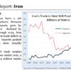 نگاه وزارت بازرگانی آمریکا به صنعت فولاد ایران/ ایران چگونه به یک صادرکننده خالص فولاد تبدیل شد؟