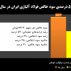 رشد ۵۴ درصد سود خالص فولاد آلیاژی ایران در سال ۹۸ + نمودار